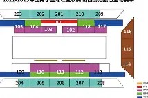 赛地聚焦——CBA季后赛转会期热度飙升；辽宁本钢遗憾出局；悬念犹存；医务组通报恢复
